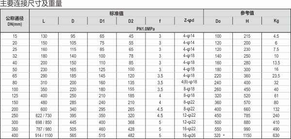 14-J45截止閥.jpg